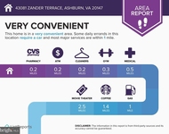 Unit for rent at 43081 Zander Terrace, ASHBURN, VA, 20147