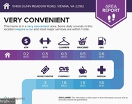 Unit for rent at 10406 Dunn Meadow Road, VIENNA, VA, 22182