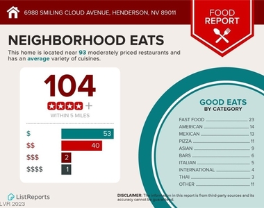 6988 Smiling Cloud Avenue - Photo Thumbnail 37