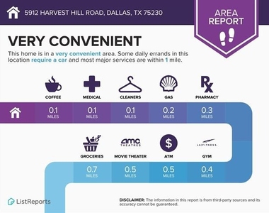 5912 Harvest Hill Road - Photo Thumbnail 21