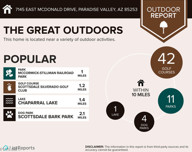7145 E Mcdonald Drive - Photo Thumbnail 33