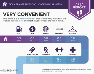 5101 N Granite Reef Road - Photo Thumbnail 19