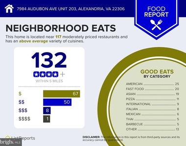 7984 Audubon Avenue - Photo Thumbnail 41