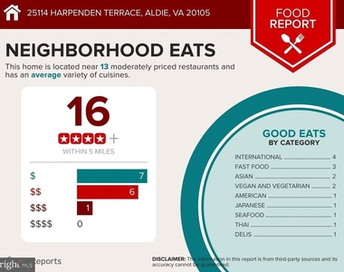 25114 Harpenden Terrace - Photo Thumbnail 25