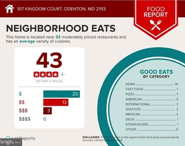 517 Kingdom Court - Photo Thumbnail 22