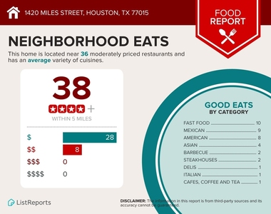 1420 Miles Street - Photo Thumbnail 13