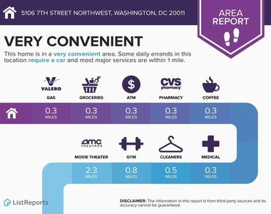 5106 7th Street Nw - Photo Thumbnail 26