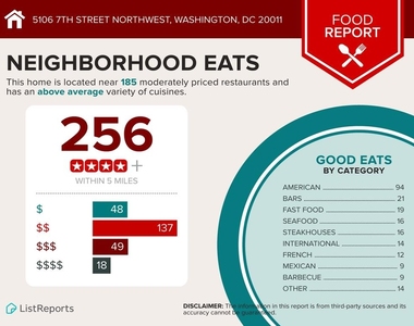 5106 7th Street Nw - Photo Thumbnail 23