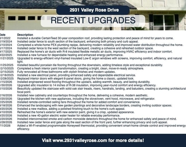 2931 Valley Rose Drive - Photo Thumbnail 2