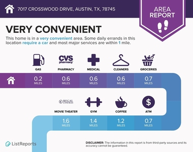 7017 Crosswood Dr - Photo Thumbnail 23