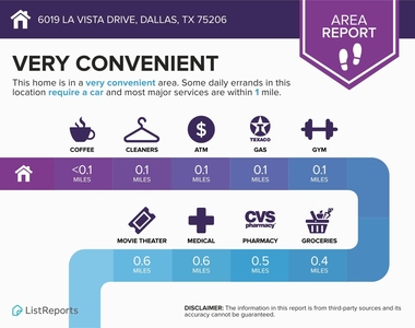 6017 La Vista Drive - Photo Thumbnail 17