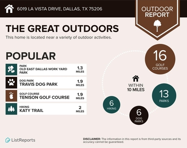 6019 La Vista Drive - Photo Thumbnail 16