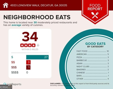 4933 Longview Walk - Photo Thumbnail 17
