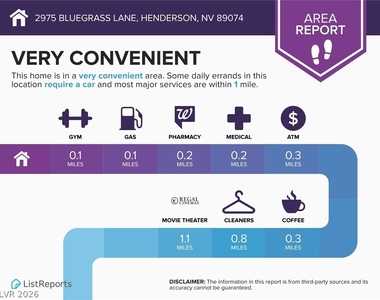 2975 Bluegrass Lane - Photo Thumbnail 40