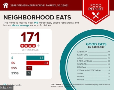 2998 Steven Martin Drive - Photo Thumbnail 24