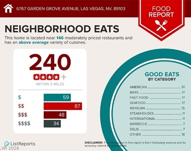 6767 Garden Grove Avenue - Photo Thumbnail 26
