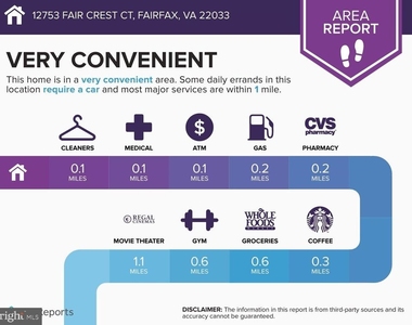 12753 Fair Crest Court - Photo Thumbnail 32