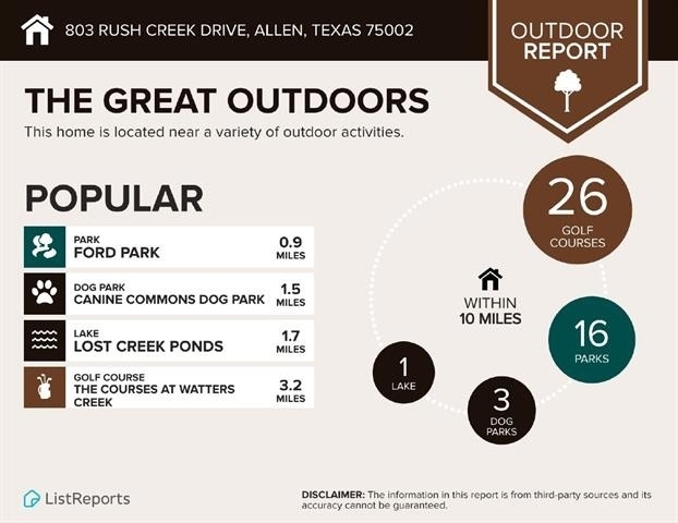 803 Rush Creek Drive - Photo 36