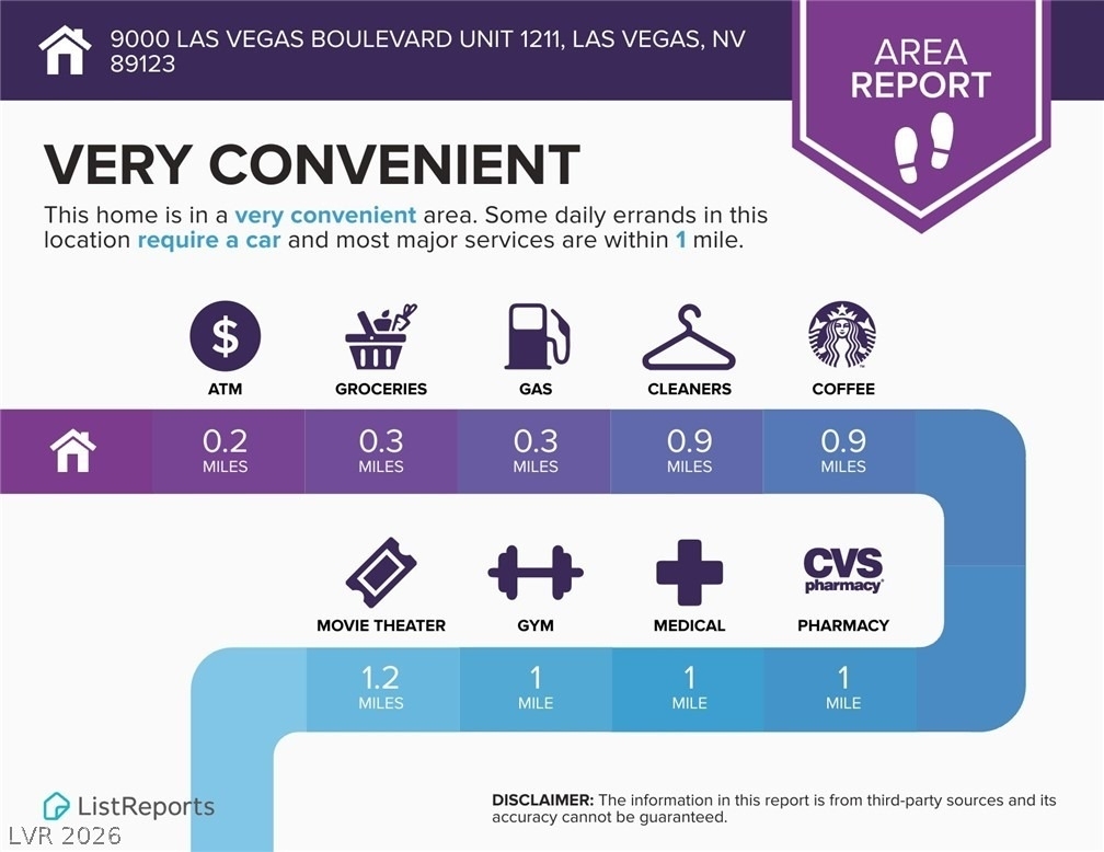 9000 Las Vegas Boulevard - Photo 19