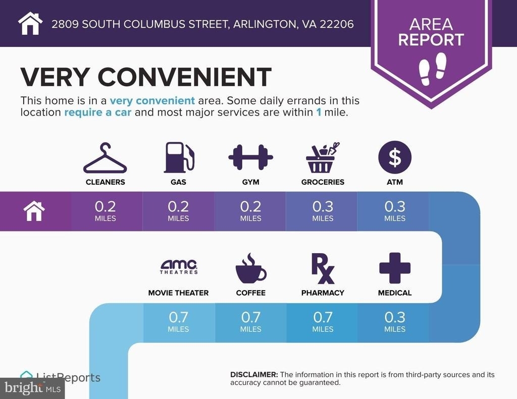 2809 S Columbus Street - Photo 30